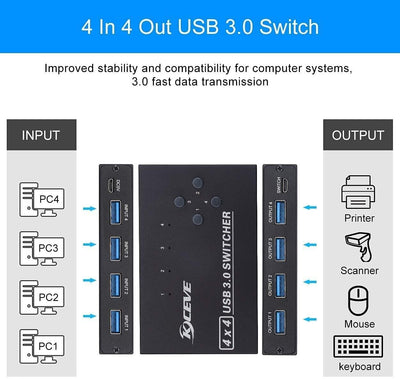 USB 3.0 Sharing Switch 4 Port, USB Switch Selector 4 Computers Sharing 4 USB Dev